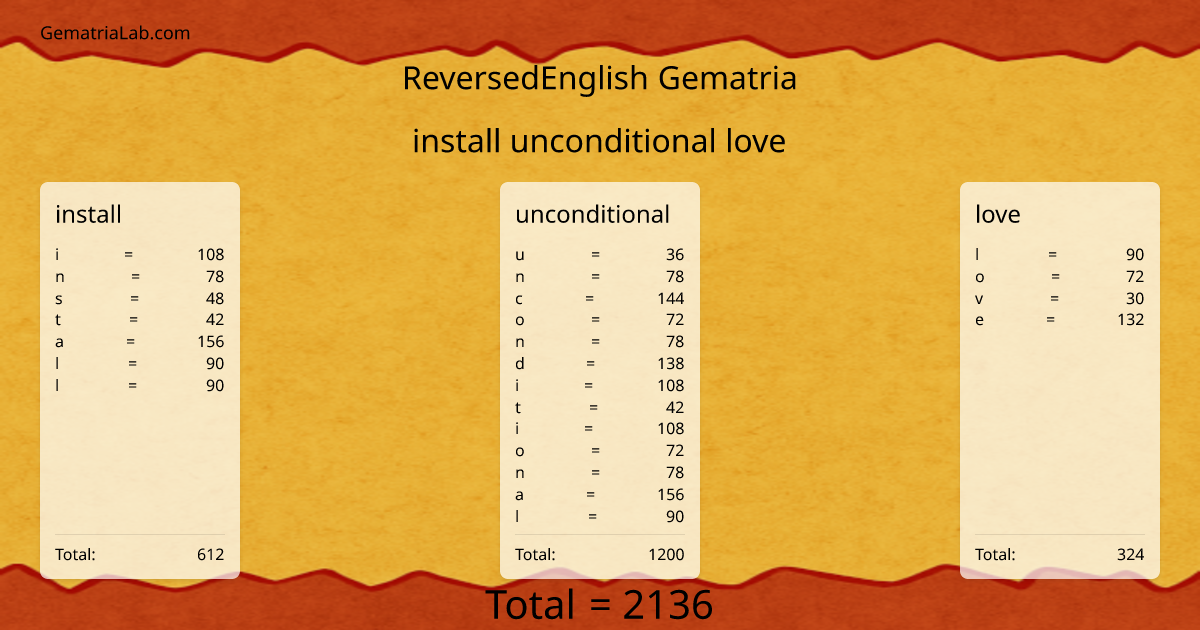 install unconditional love in reversedEnglish Gematria